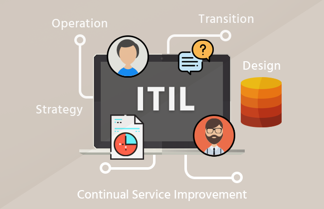 itil-process